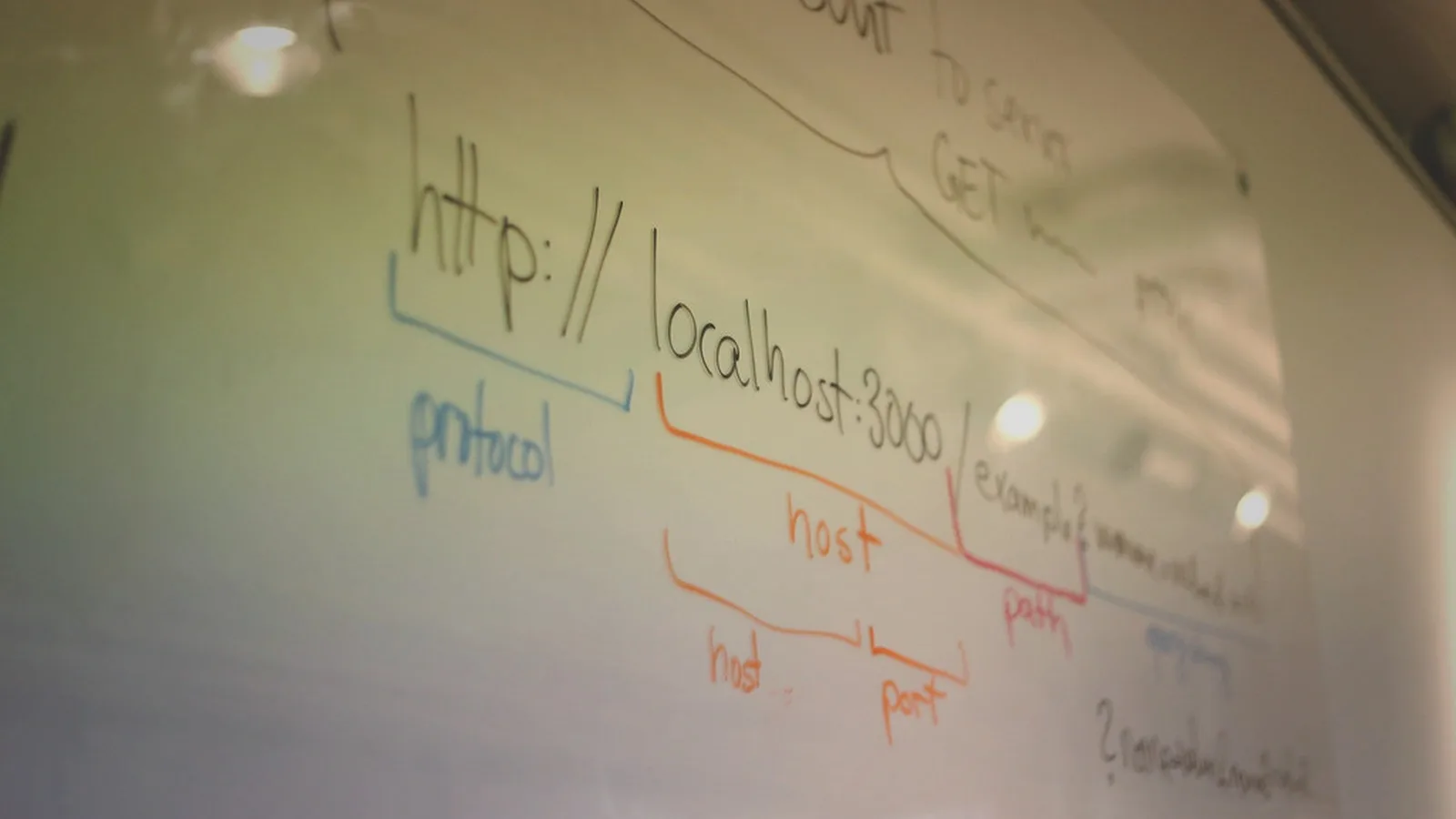 Whiteboard sketch explaining the anatomy of a web URL